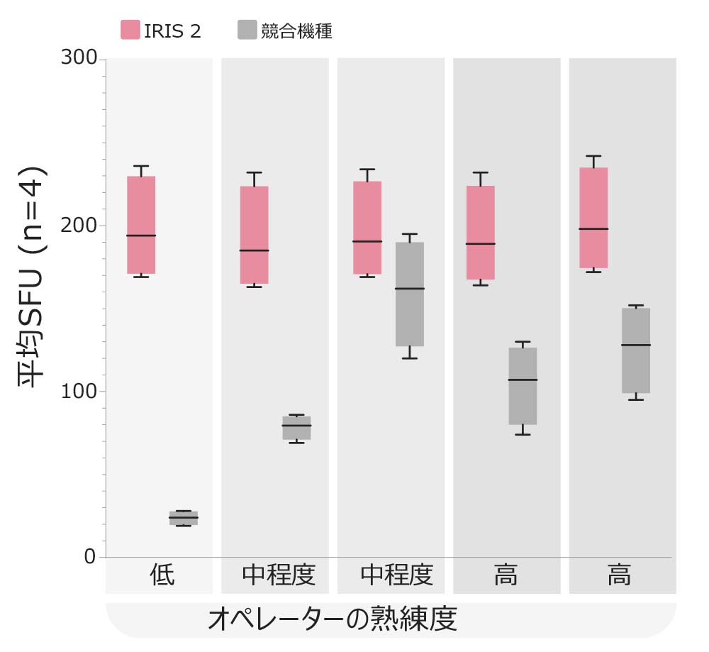 Mabtech_Minimize_analysis