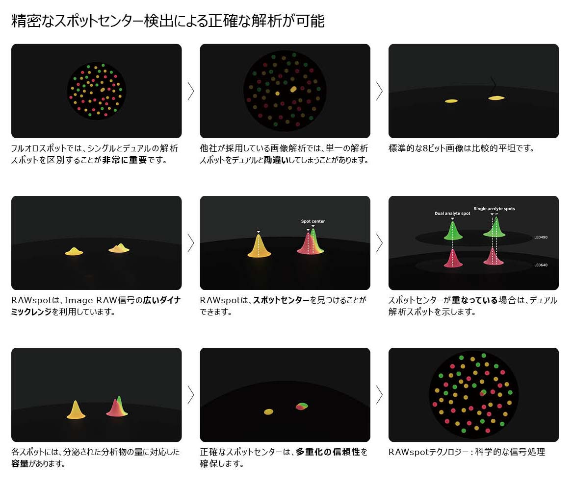 Mabtech_RAWspot_algorithm