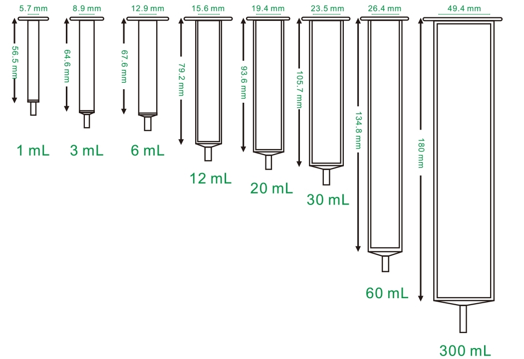 1 mL Empty Luer-Inlet AC Columns