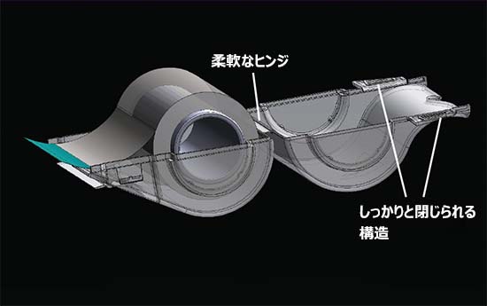 SureSeal スターターキット