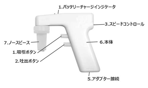 電動ピペッター Pipettor Turbo-Fix