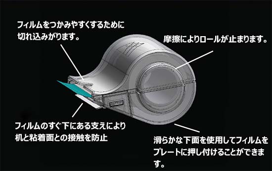 SureSeal スターターキット