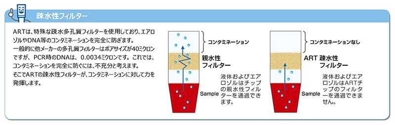 barrierfilter