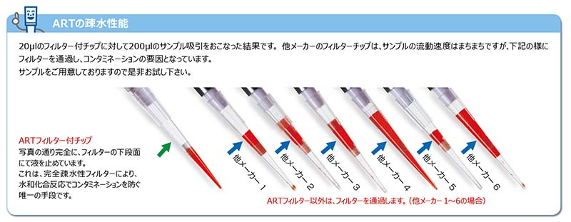 ピペットチップ(ART) 10μL 滅菌済 Thermo Scientific ART aso 2-9800-01 医療・研究用機器 通販 