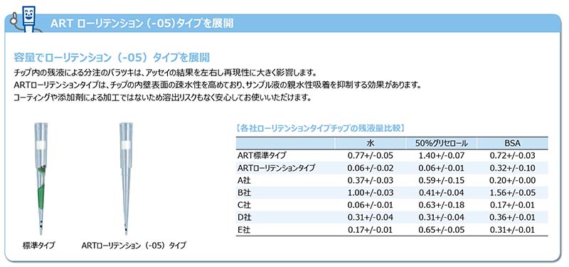 AD 200 1200μL用ガラスチップセット AX-GL-200 1200 通販