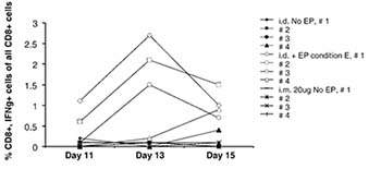 agilepulse__vivo_table