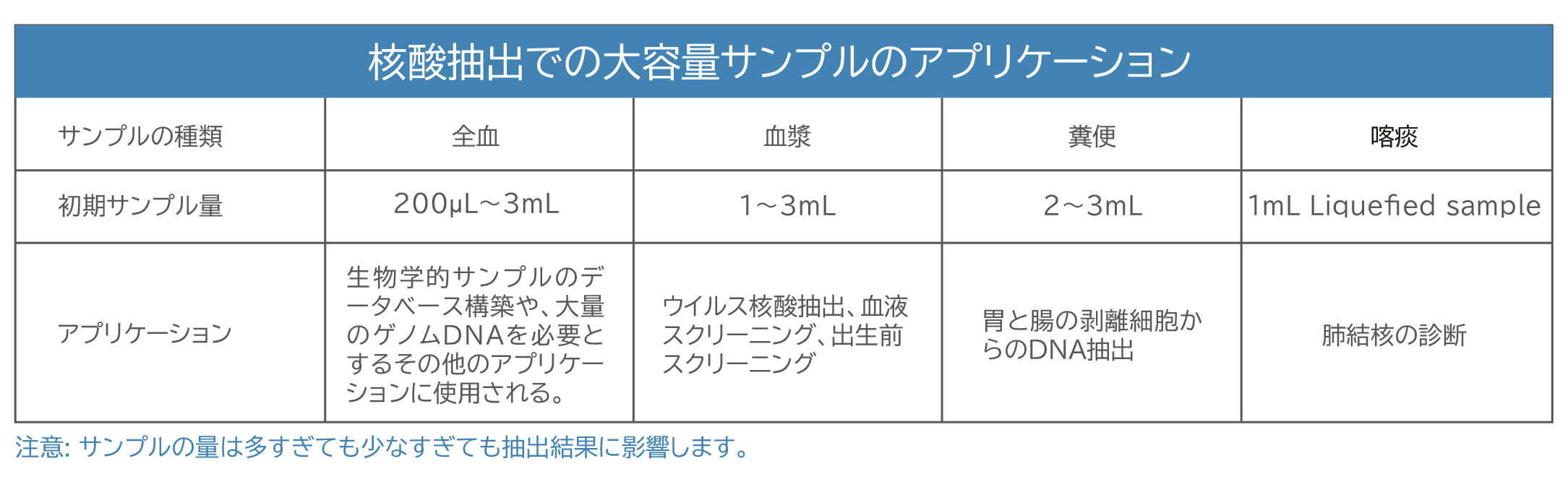 Auto-Pure_application