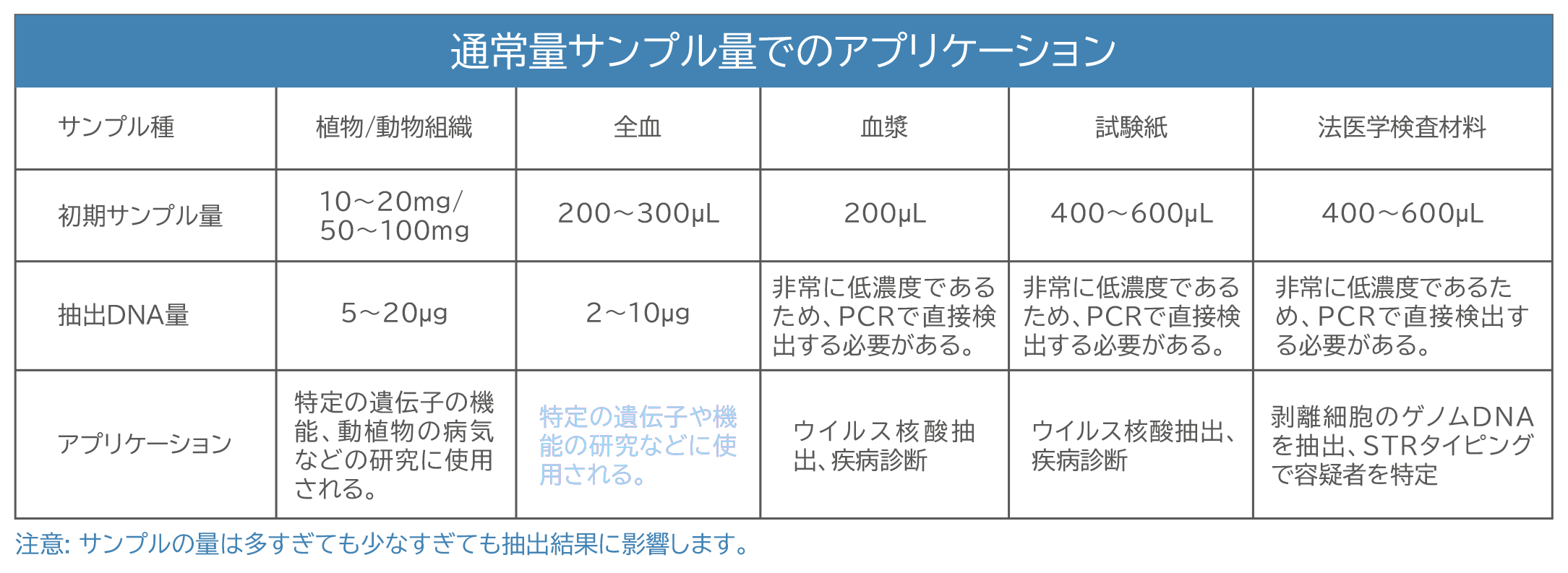 Auto-Pure_application2