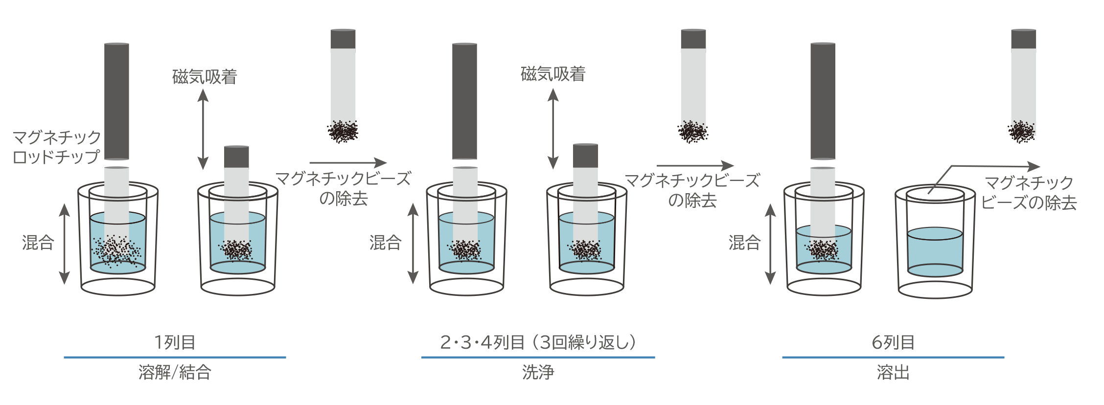 Auto-Pure_principle