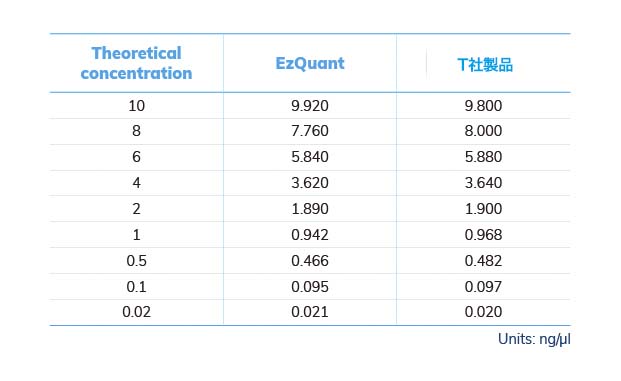 BRQK011-010000_table1