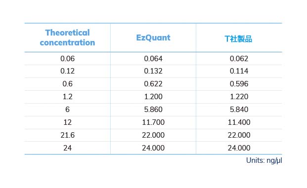 BRQK020-010000_table1
