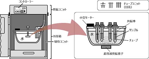 bioruptor_detail