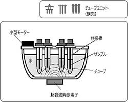 Bioruptor_detail_1