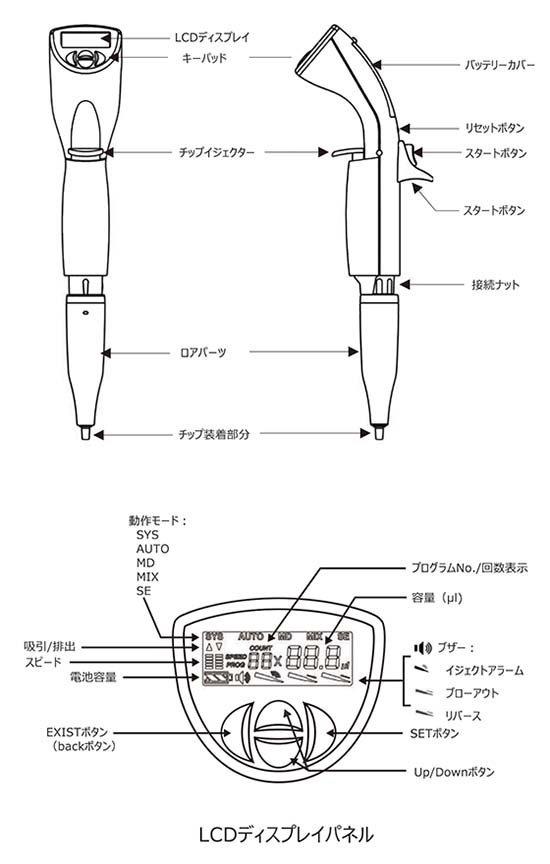 A＆D 8ch マルチチャンネル 電動ピペット MPB-200-8