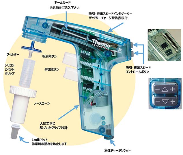 BM - 電動ピペッター Pipettor S1 Pipet Filler(Blue): ピペット - BIO
