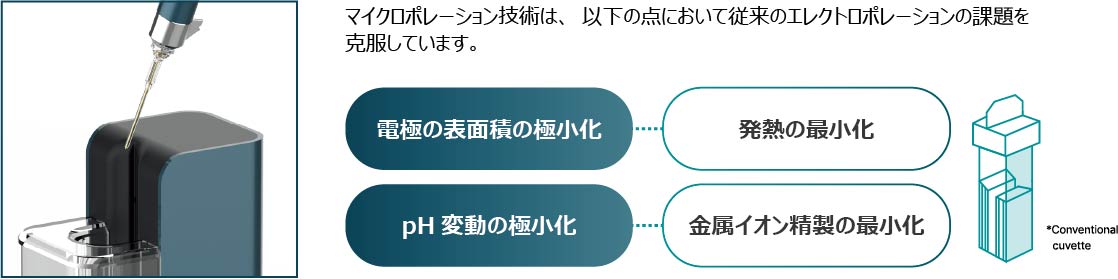 ExTransfection_figure_1
