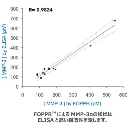 MMP-3_2