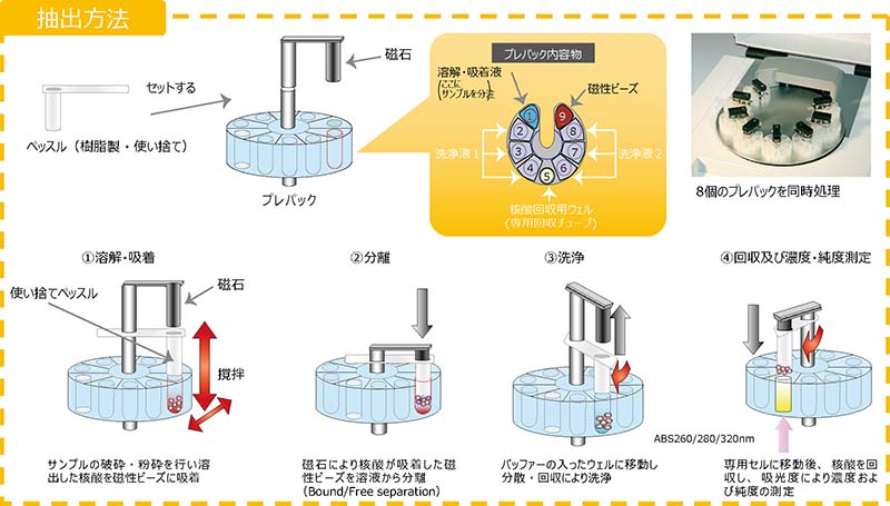 ビーエム機器