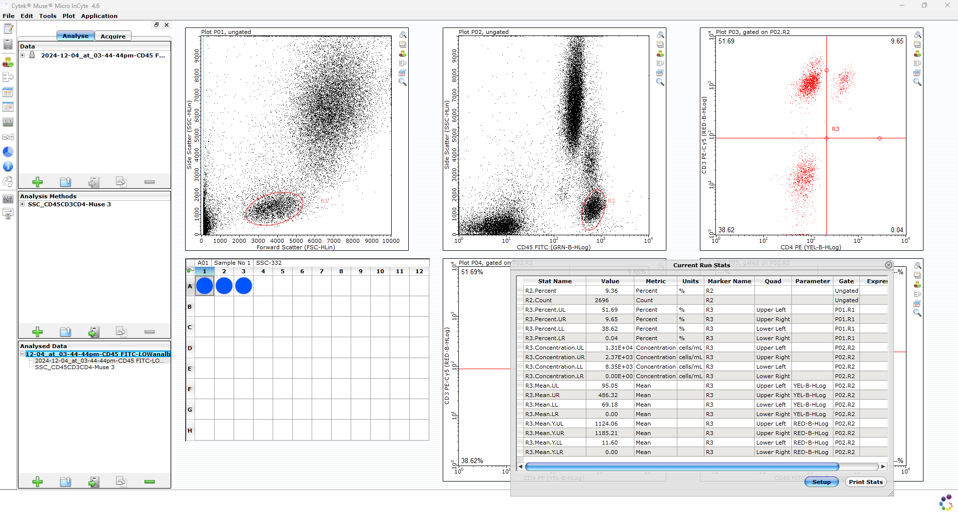 Muse_micro_inCyte