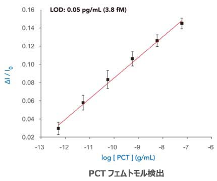 PCT_1