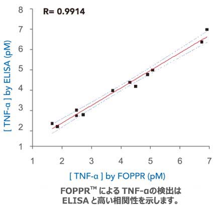 TNFa_2