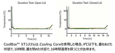 biocision_coolbox_figure4