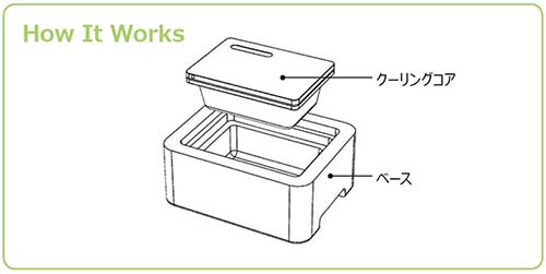 biocision_coolbox_howto1