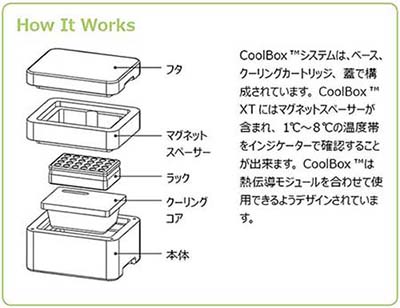 biocision_coolbox_howto3