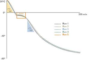 biocision_coolcell_figure1