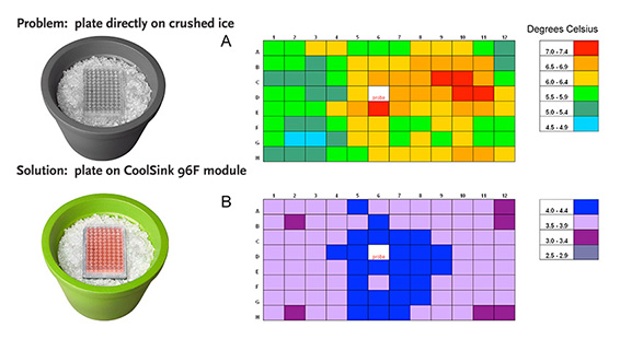 biocision_coolsink_figure1