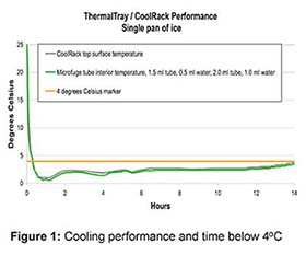 biocision_thermaltray_figure2