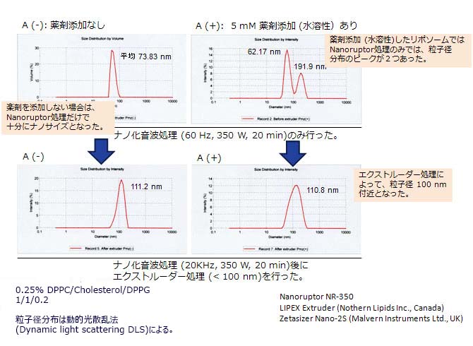 bioruptor_liposome5