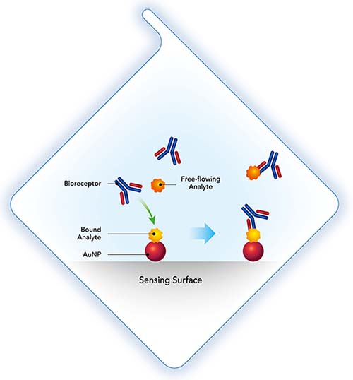 competition_assays