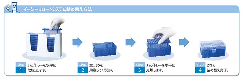 Bm プラチナ柔チップ 1000ml 詰め替え ピペットチップ Bio